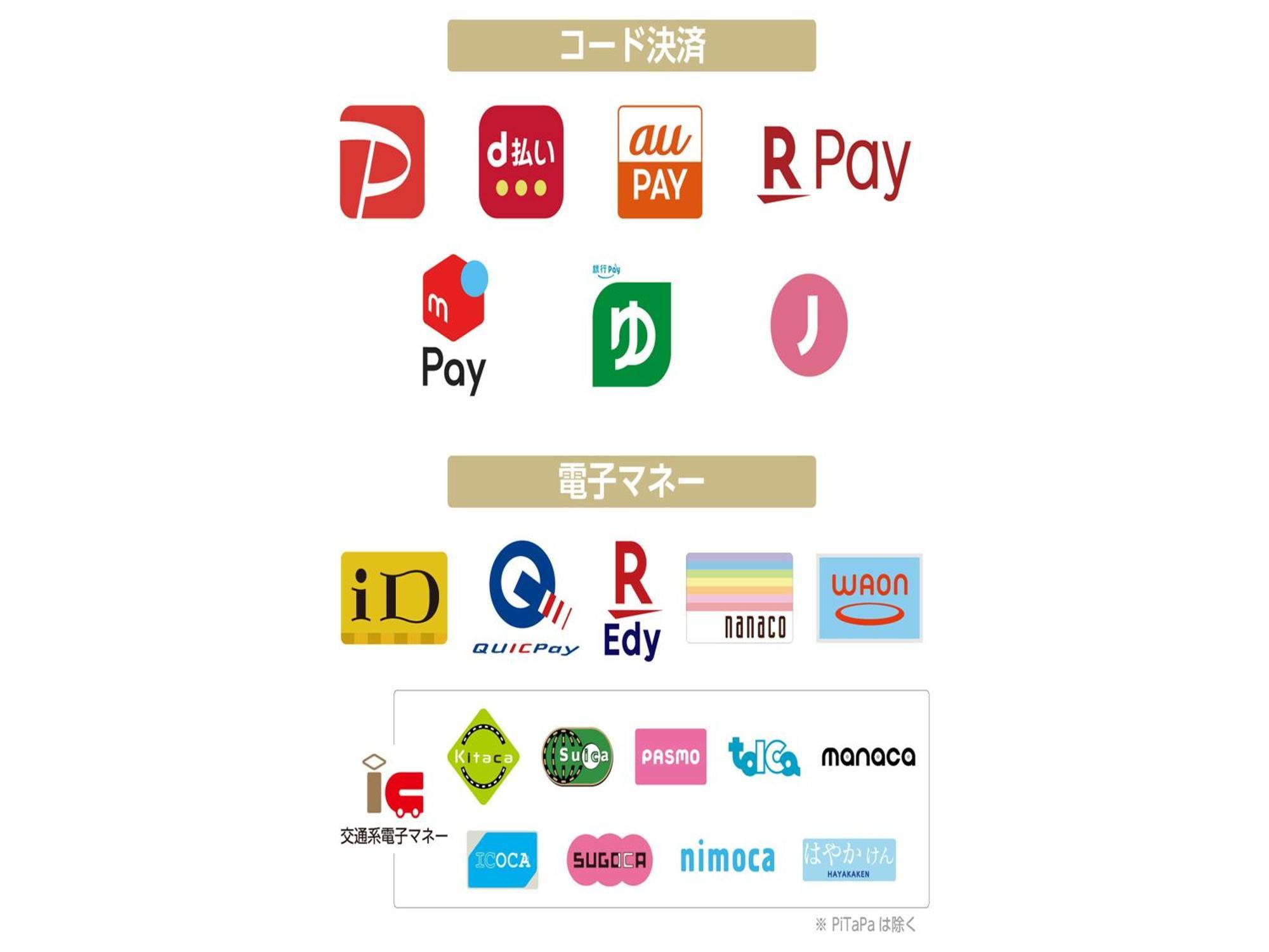 Apa Hotel Tennoji Ekimae Osaka Exteriör bild